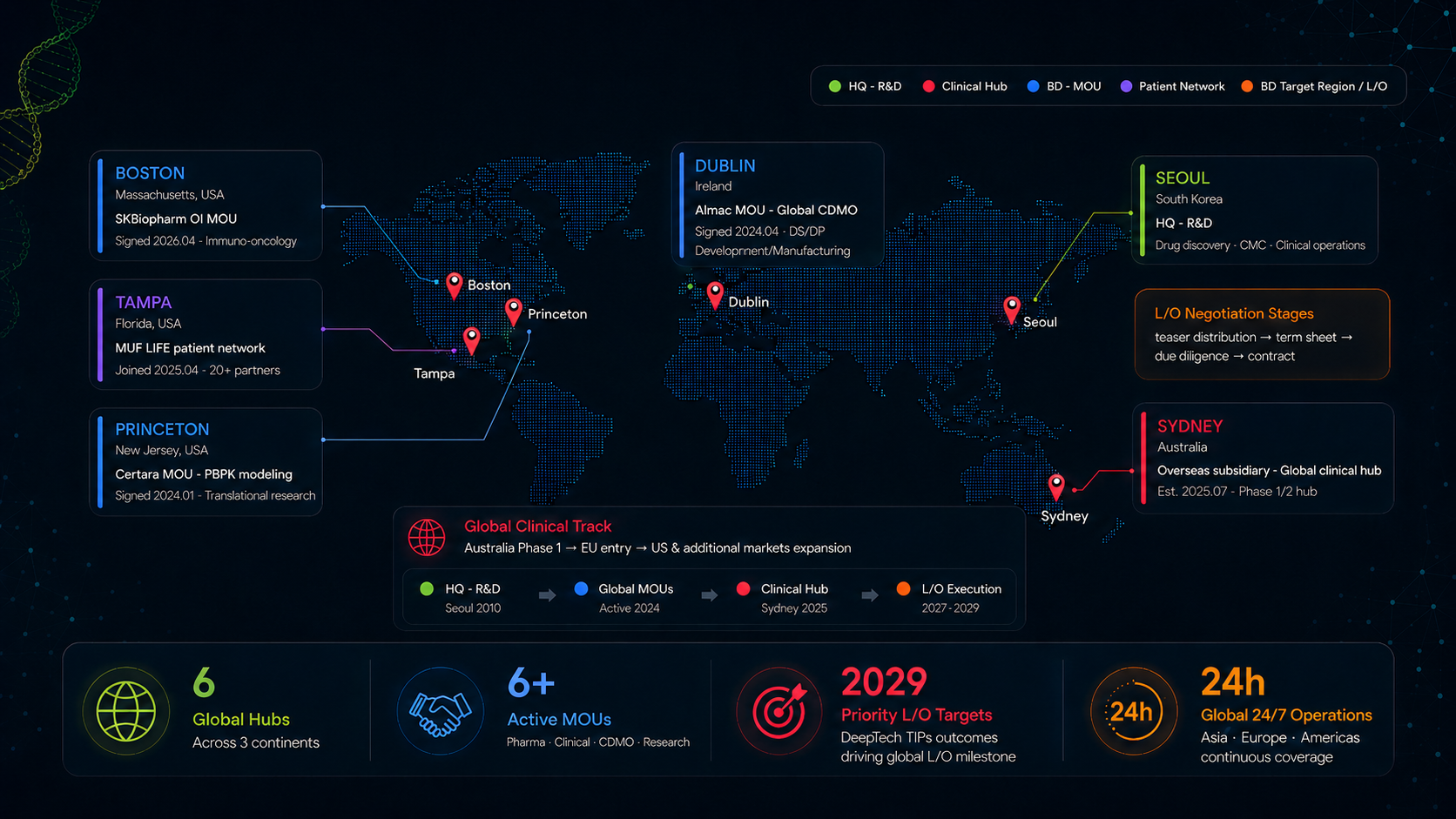 Global expansion footprint